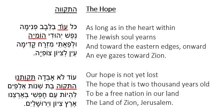 Hatikva English and Hebrew