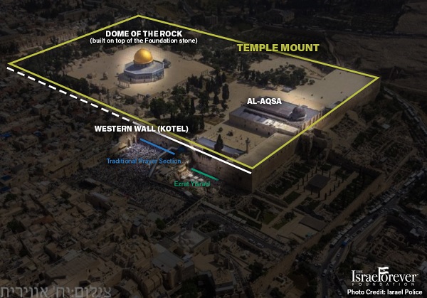 Temple Mount